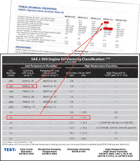 How To Read Oil Viscosity Chart